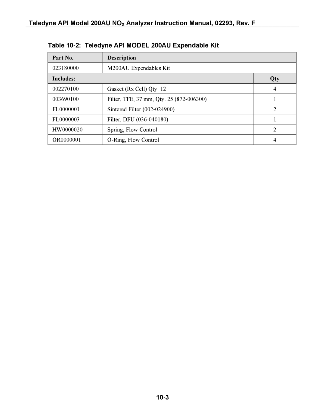 Teledyne instruction manual Teledyne API Model 200AU Expendable Kit, 10-3, 023180000 M200AU Expendables Kit Includes Qty 