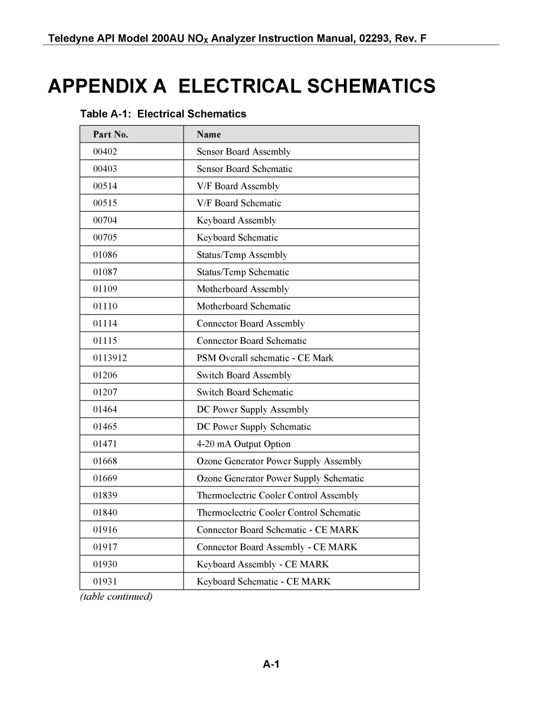 Teledyne 200AU instruction manual Appendix a Electrical Schematics, Table A-1 Electrical Schematics, Name 