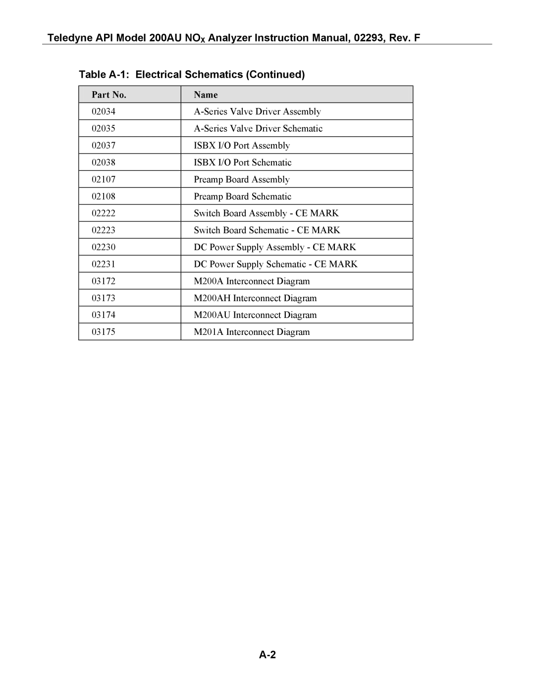 Teledyne 200AU instruction manual Table A-1 Electrical Schematics 