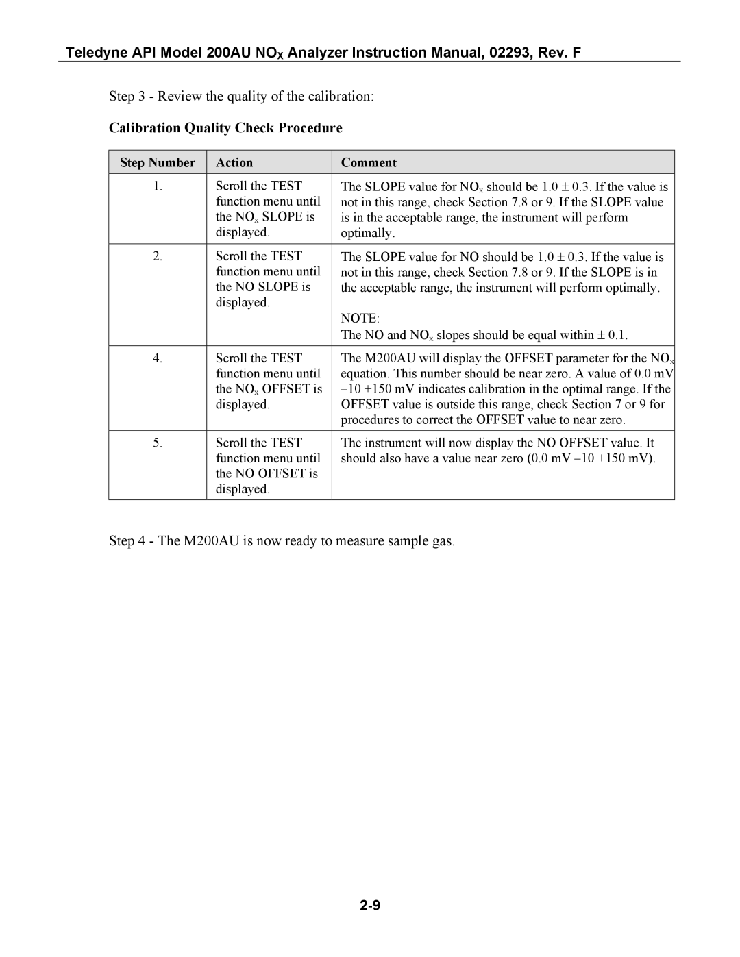 Teledyne 200AU instruction manual Calibration Quality Check Procedure 