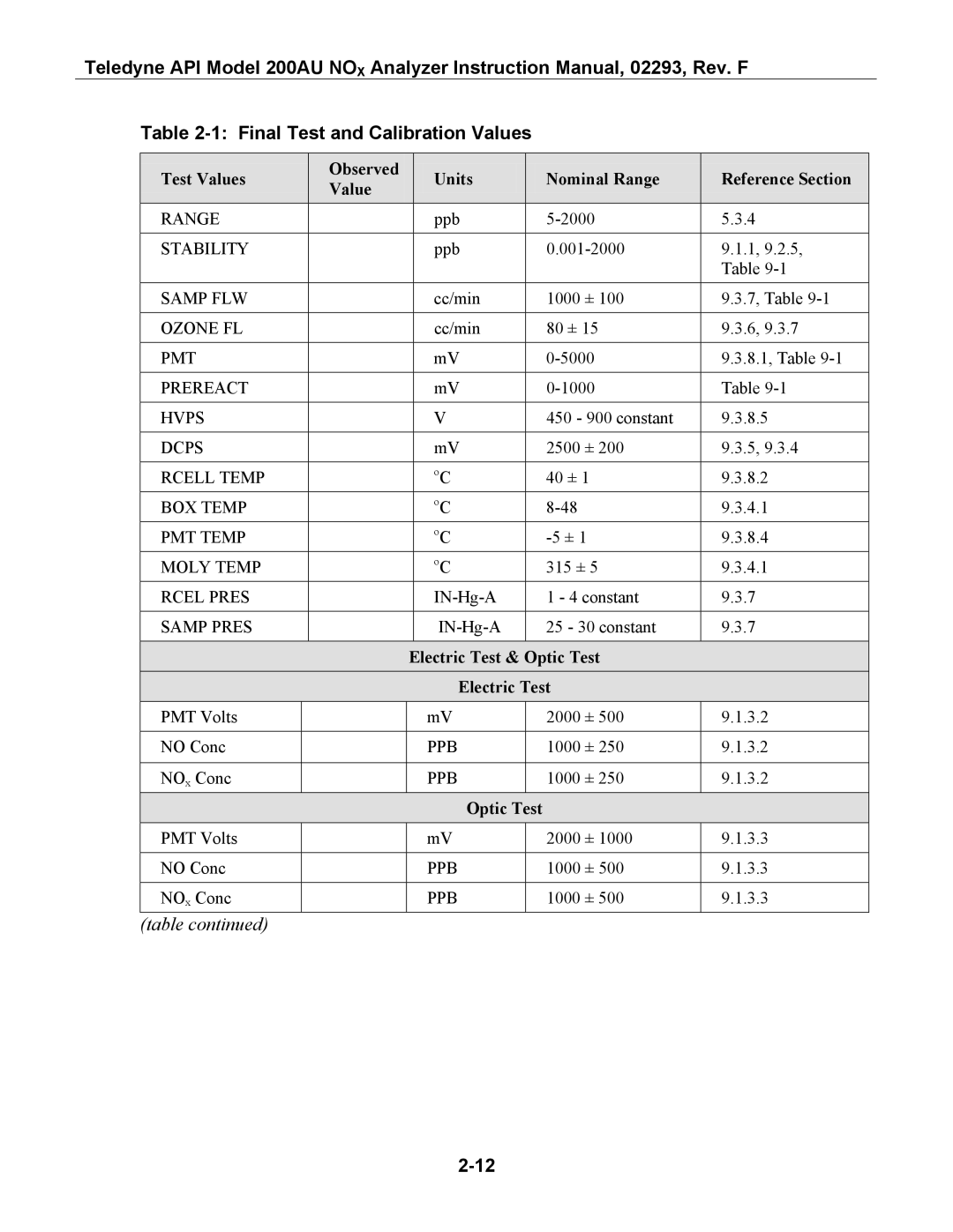 Teledyne 200AU Final Test and Calibration Values, Test Values Observed Units Nominal Range Reference Section 