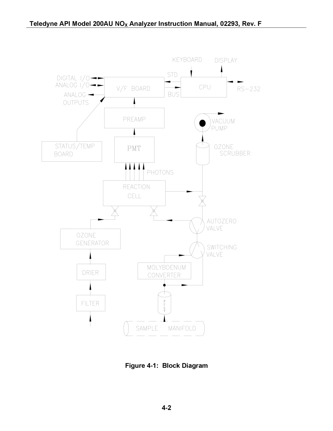 Teledyne 200AU instruction manual Block Diagram 