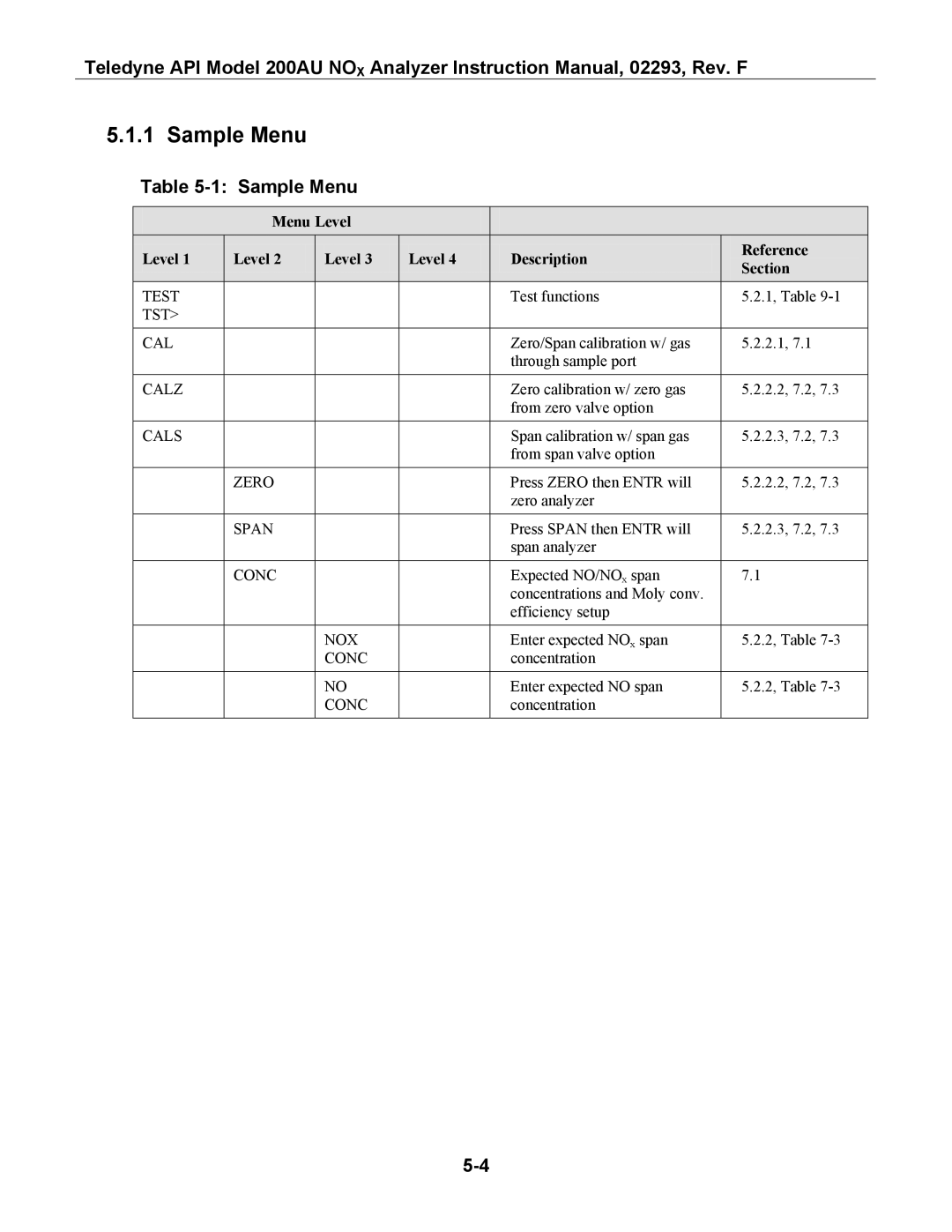 Teledyne 200AU instruction manual Sample Menu 