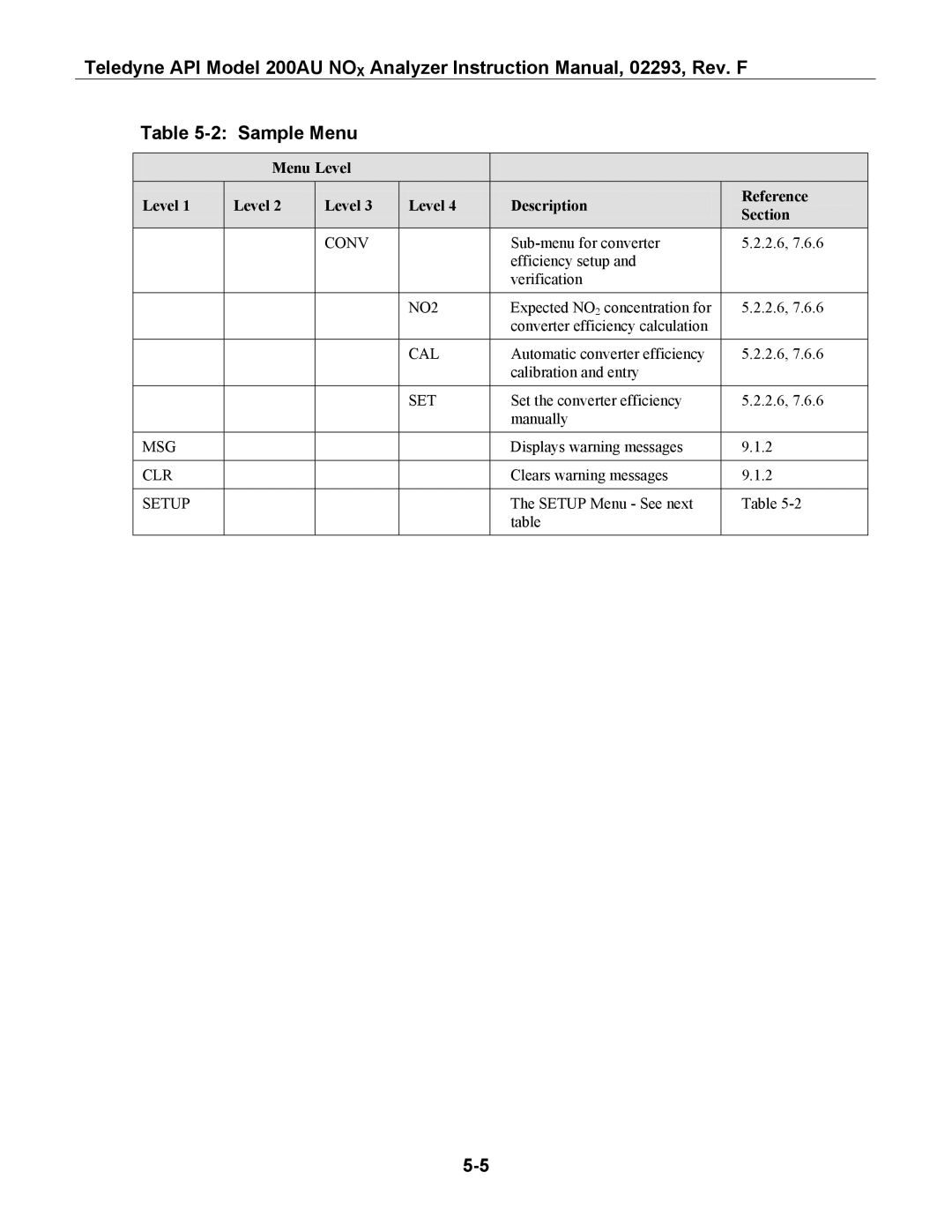 Teledyne 200AU instruction manual Conv 