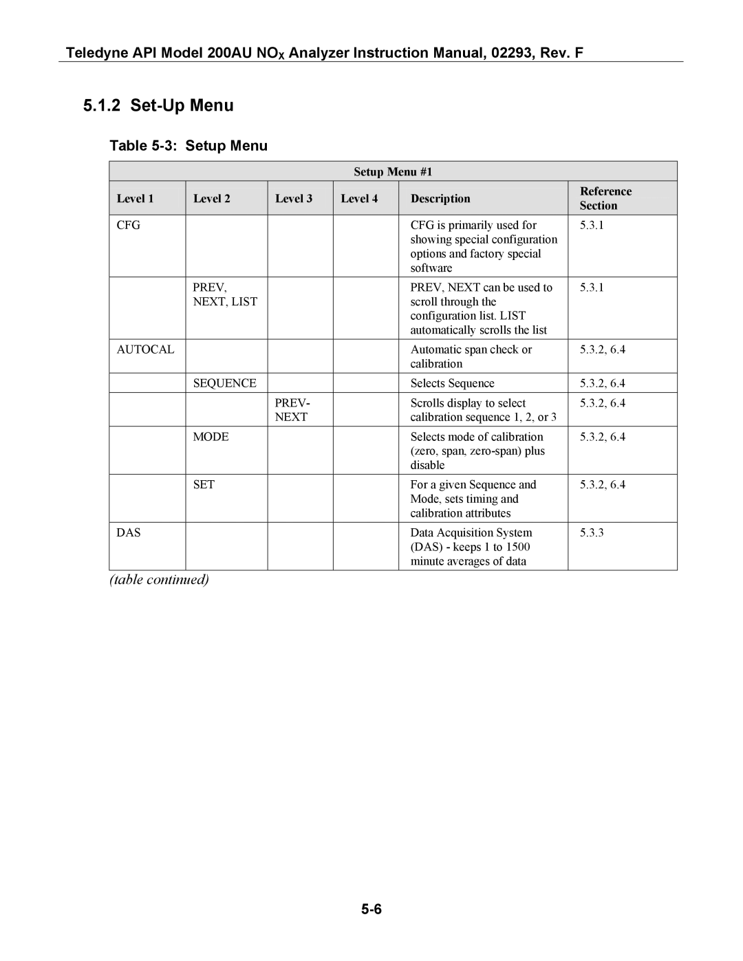 Teledyne 200AU instruction manual Set-Up Menu, Setup Menu 