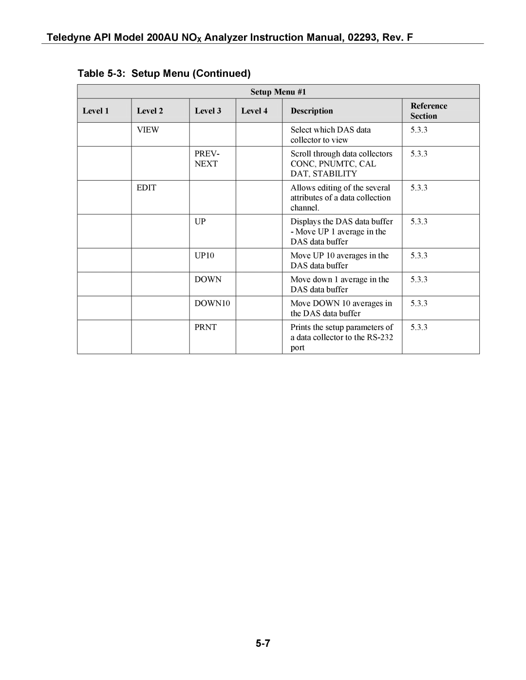 Teledyne 200AU instruction manual View 