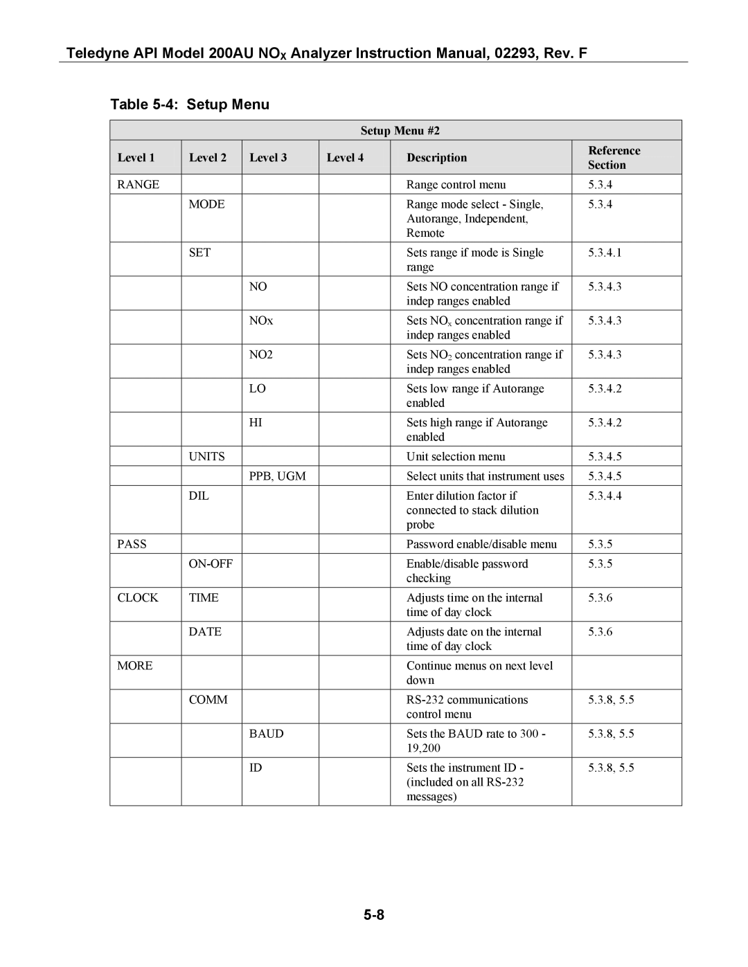 Teledyne 200AU instruction manual Setup Menu #2 Level Description Reference Section 