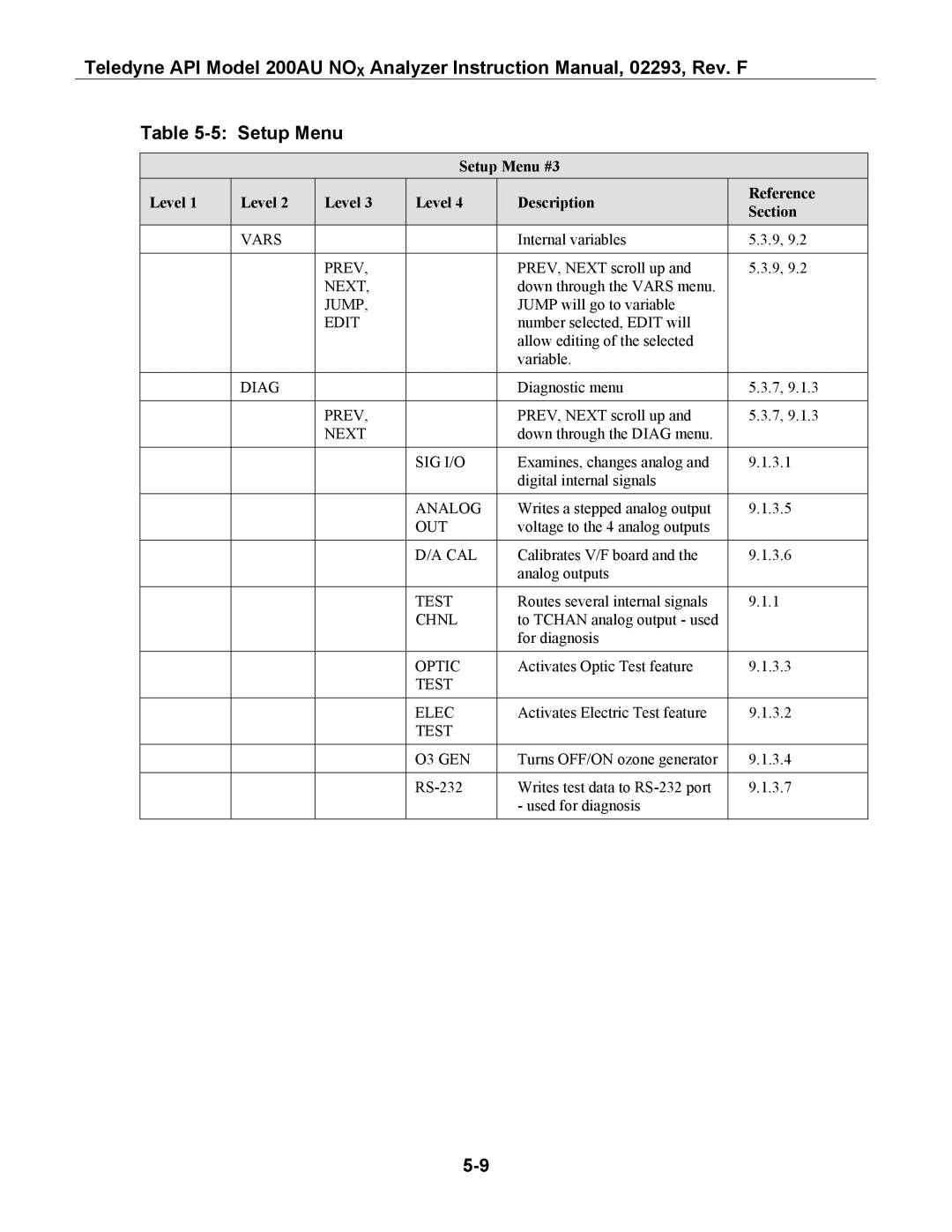 Teledyne 200AU instruction manual Setup Menu #3 Level Description Reference Section 