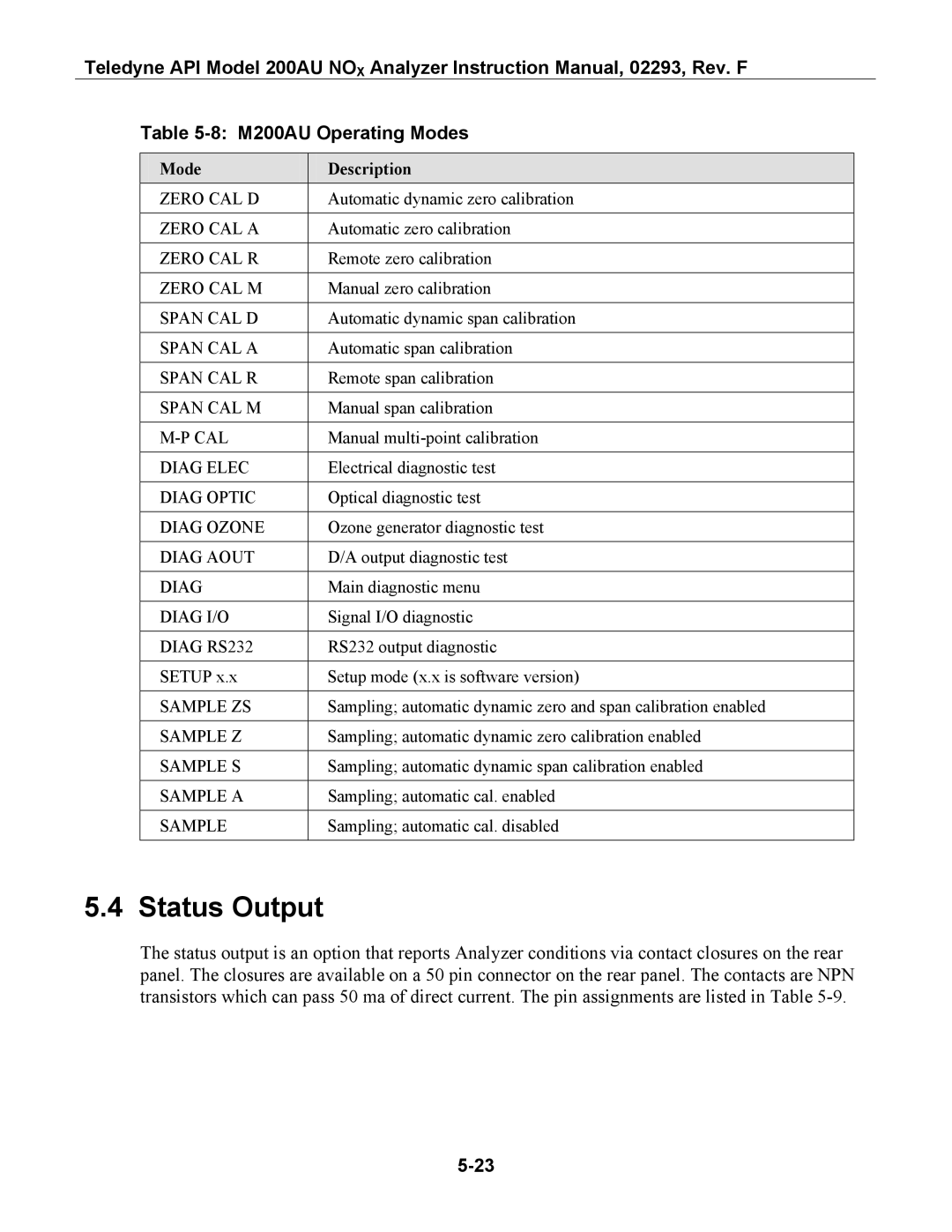 Teledyne instruction manual Status Output, M200AU Operating Modes, Mode Description 