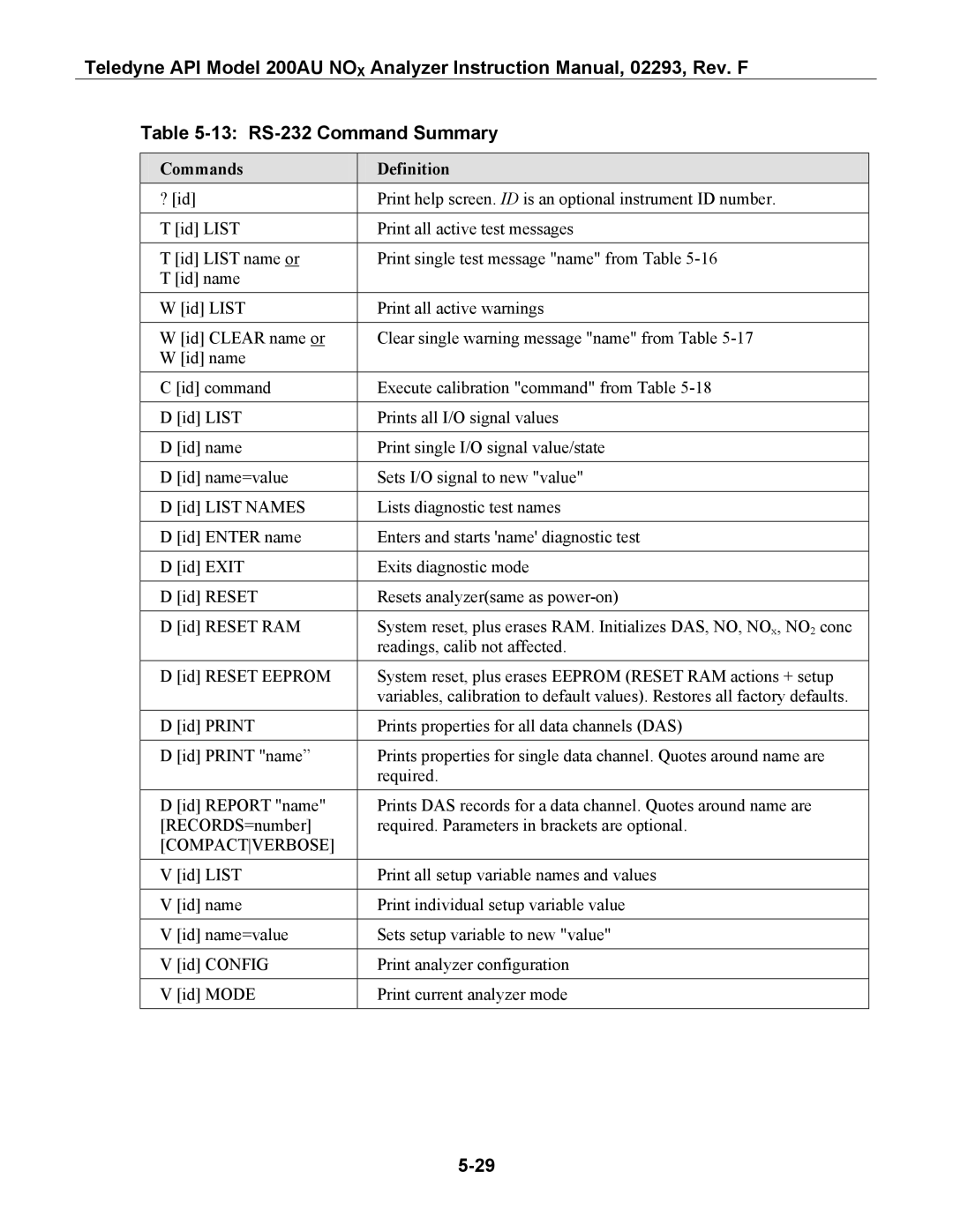 Teledyne 200AU instruction manual 13 RS-232 Command Summary, Commands Definition, Compactverbose 