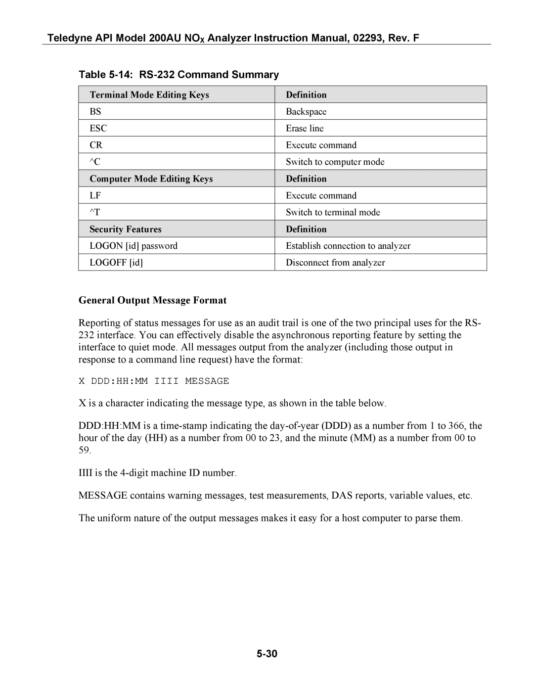 Teledyne 200AU 14 RS-232 Command Summary, General Output Message Format, Terminal Mode Editing Keys Definition 