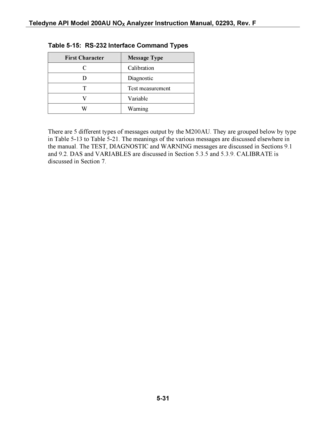 Teledyne 200AU instruction manual 15 RS-232 Interface Command Types, First Character Message Type 