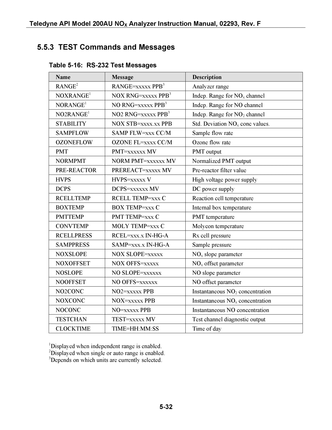 Teledyne 200AU instruction manual Test Commands and Messages, 16 RS-232 Test Messages, Name Message Description 