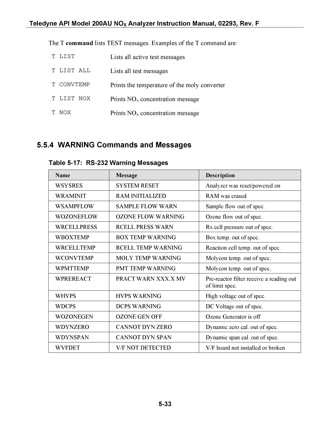 Teledyne 200AU instruction manual 17 RS-232 Warning Messages 