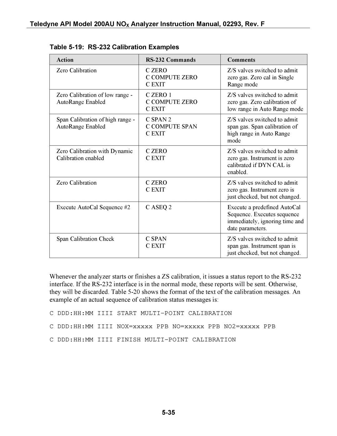 Teledyne 200AU instruction manual 19 RS-232 Calibration Examples, Action RS-232 Commands Comments 