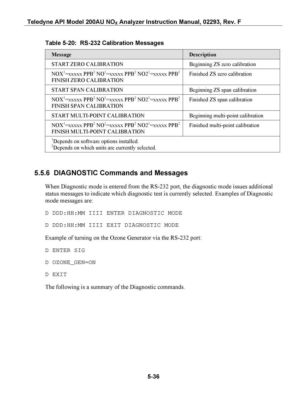 Teledyne 200AU instruction manual Diagnostic Commands and Messages, 20 RS-232 Calibration Messages, Message Description 