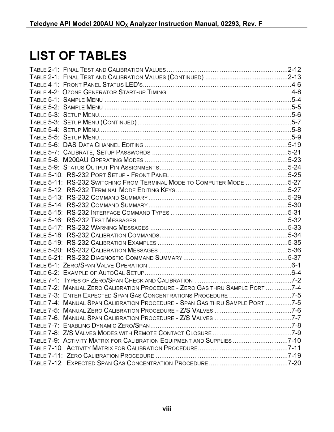 Teledyne 200AU instruction manual List of Tables, Viii 