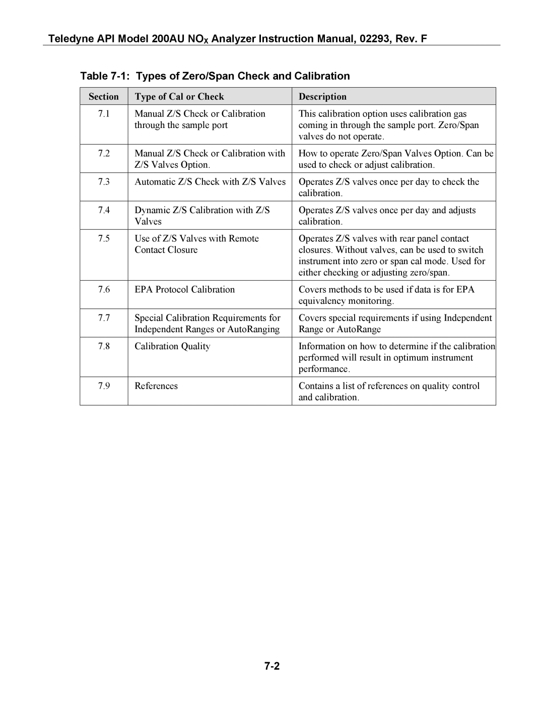 Teledyne 200AU instruction manual Types of Zero/Span Check and Calibration, Section Type of Cal or Check Description 