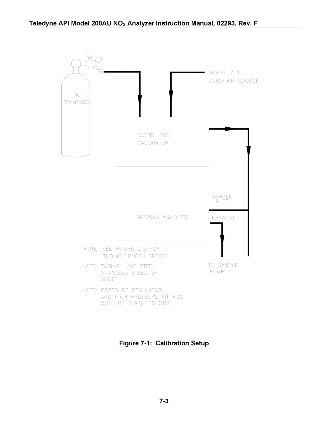 Teledyne 200AU instruction manual Calibration Setup 