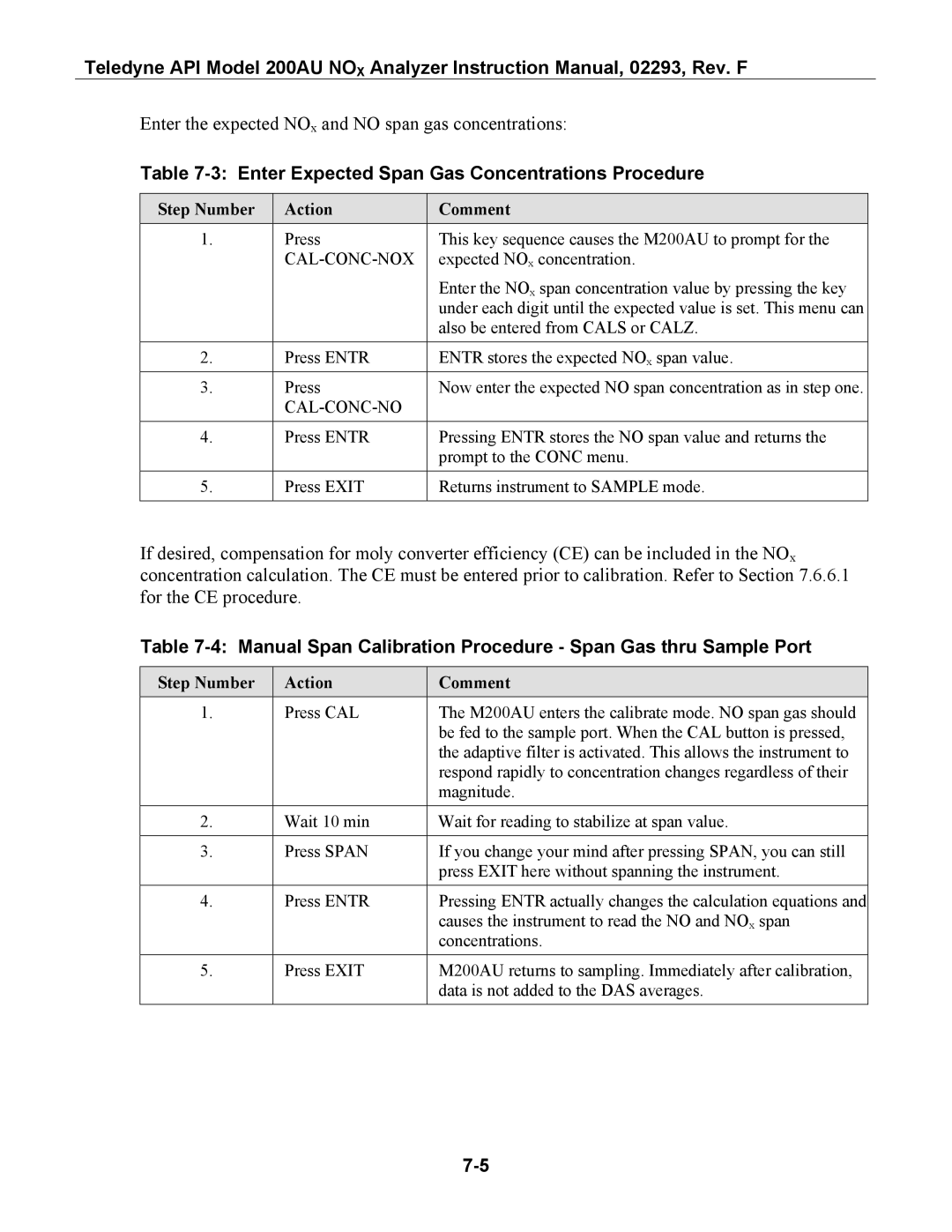 Teledyne 200AU instruction manual Enter Expected Span Gas Concentrations Procedure 