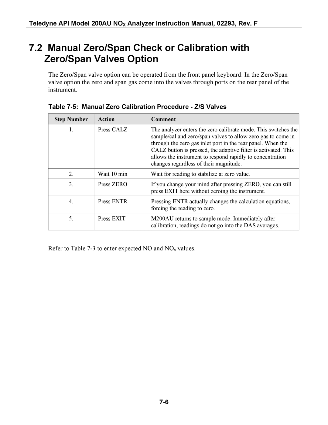 Teledyne 200AU instruction manual Manual Zero Calibration Procedure Z/S Valves 