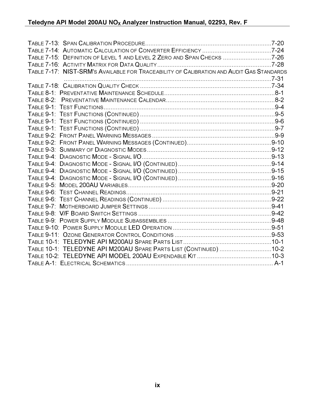 Teledyne 200AU instruction manual Activity Matrix for Data Quality 