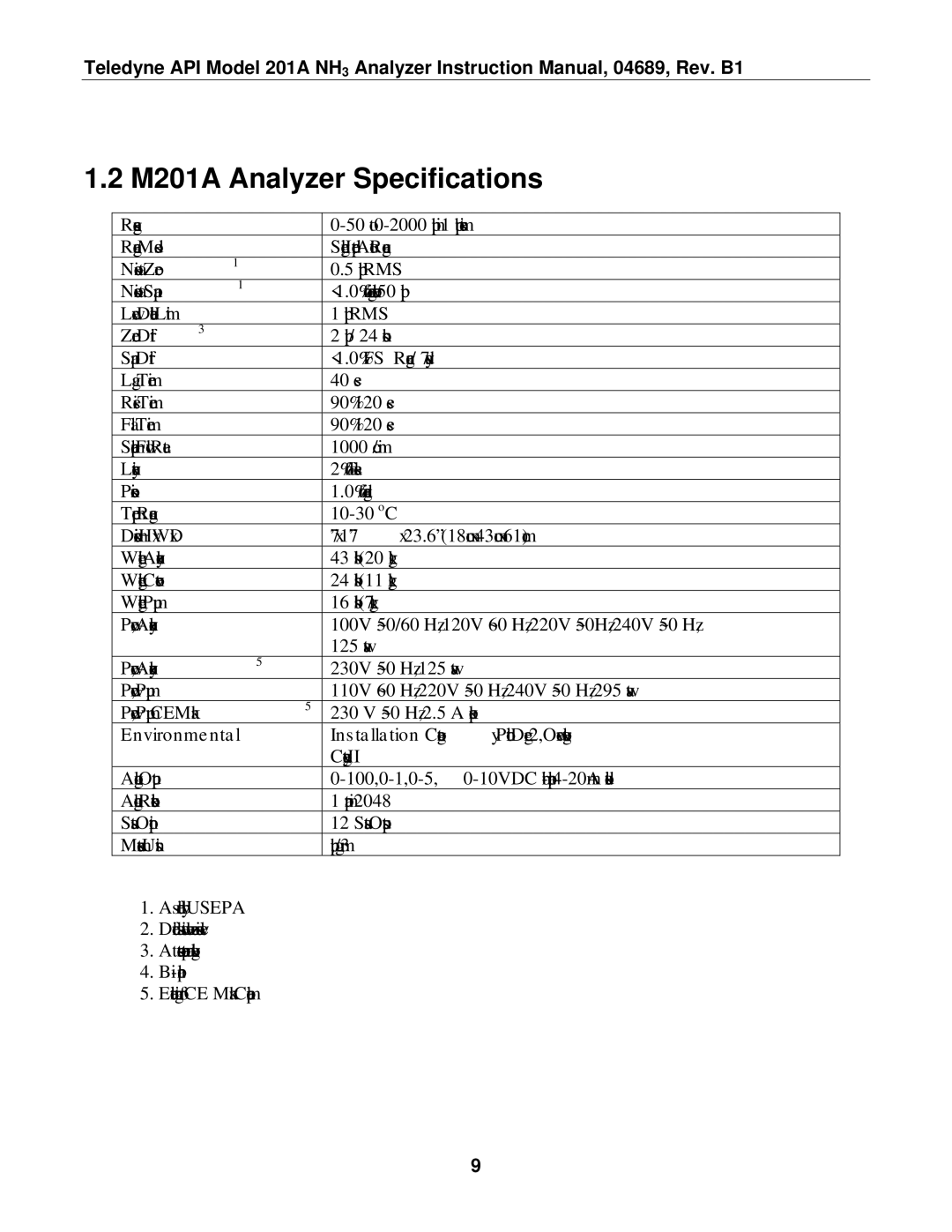 Teledyne manual M201A Analyzer Specifications 