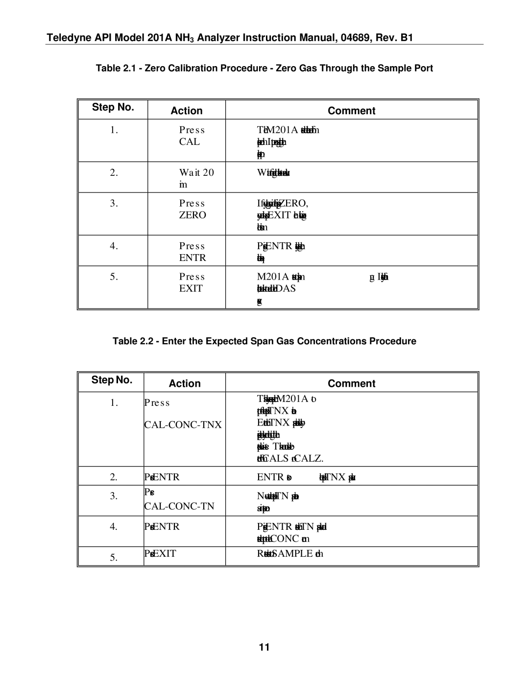 Teledyne 201A manual Zero, Entr, Exit, Cal-Conc-Tnx 