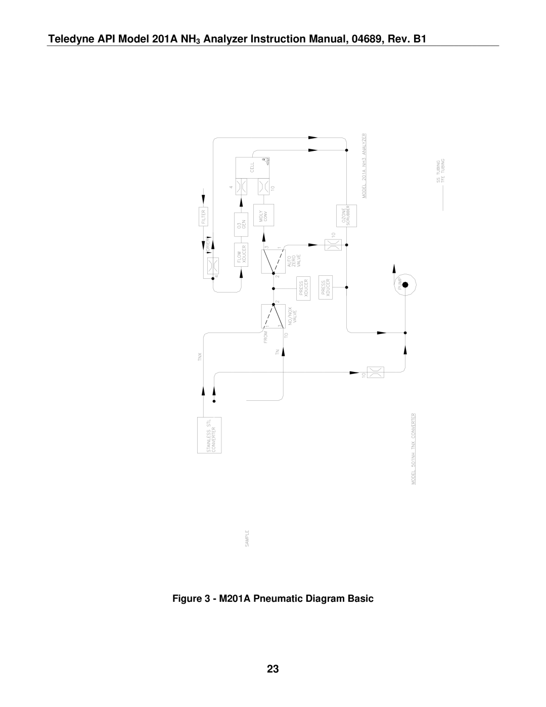 Teledyne manual M201A Pneumatic Diagram Basic 