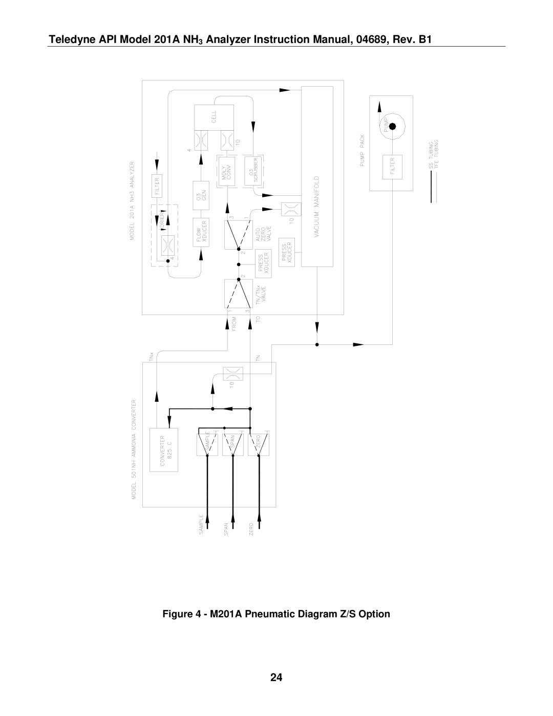 Teledyne manual M201A Pneumatic Diagram Z/S Option 