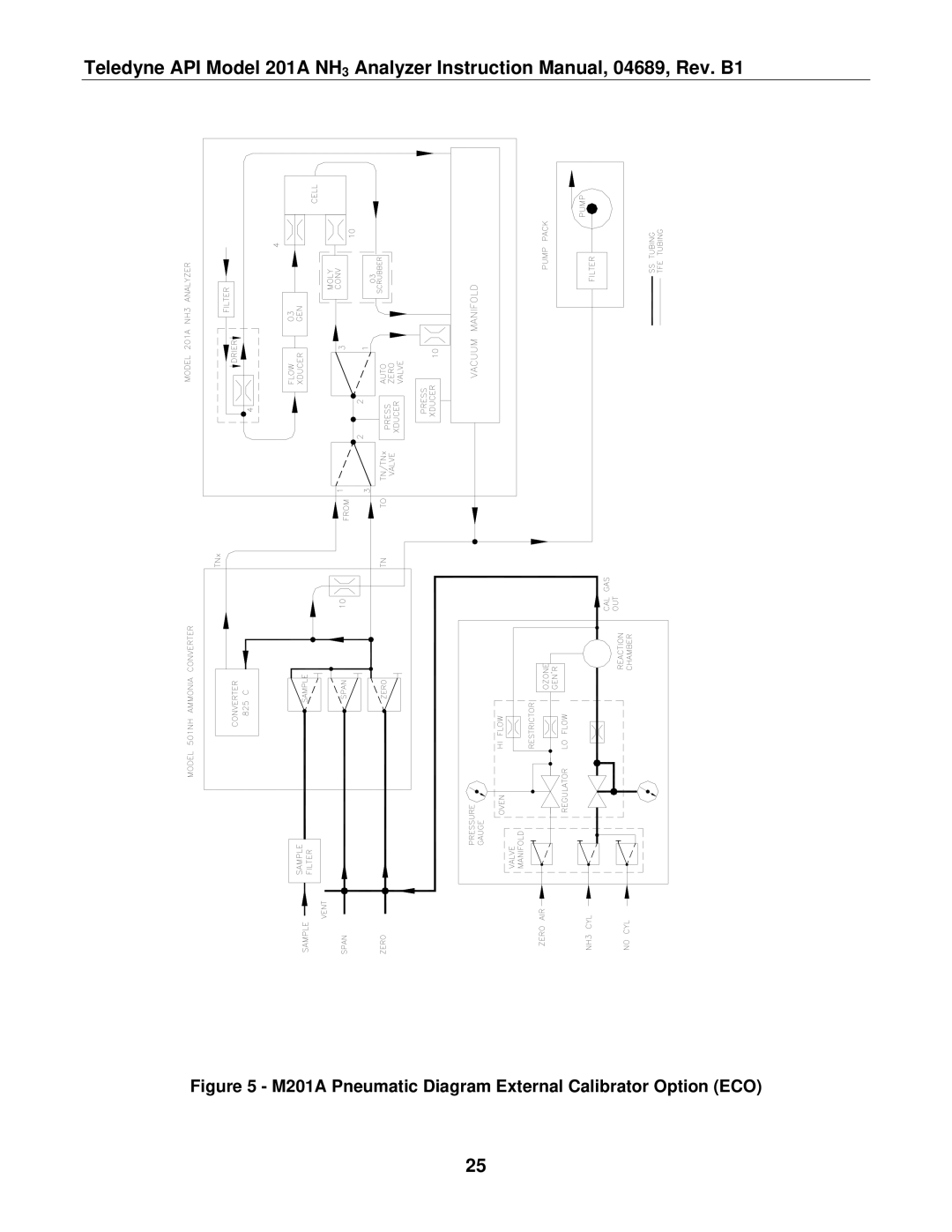 Teledyne manual M201A Pneumatic Diagram External Calibrator Option ECO 