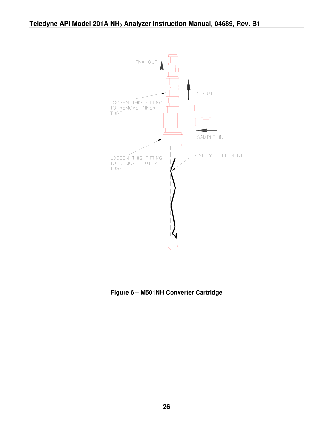 Teledyne 201A manual M501NH Converter Cartridge 