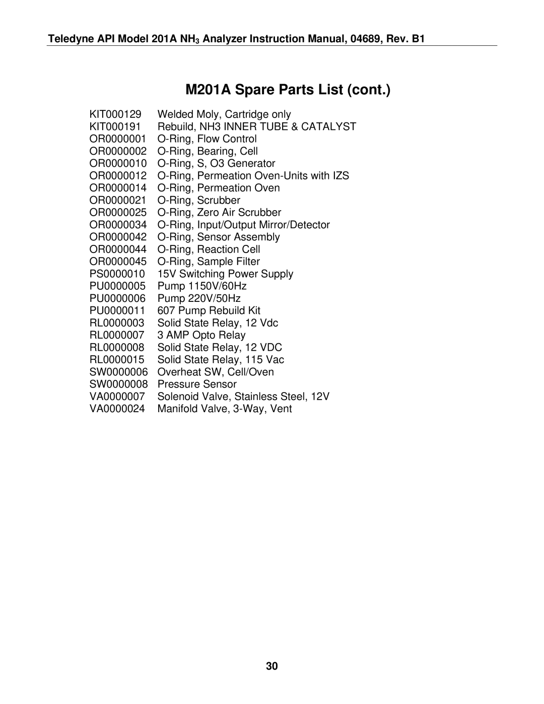 Teledyne manual M201A Spare Parts List 