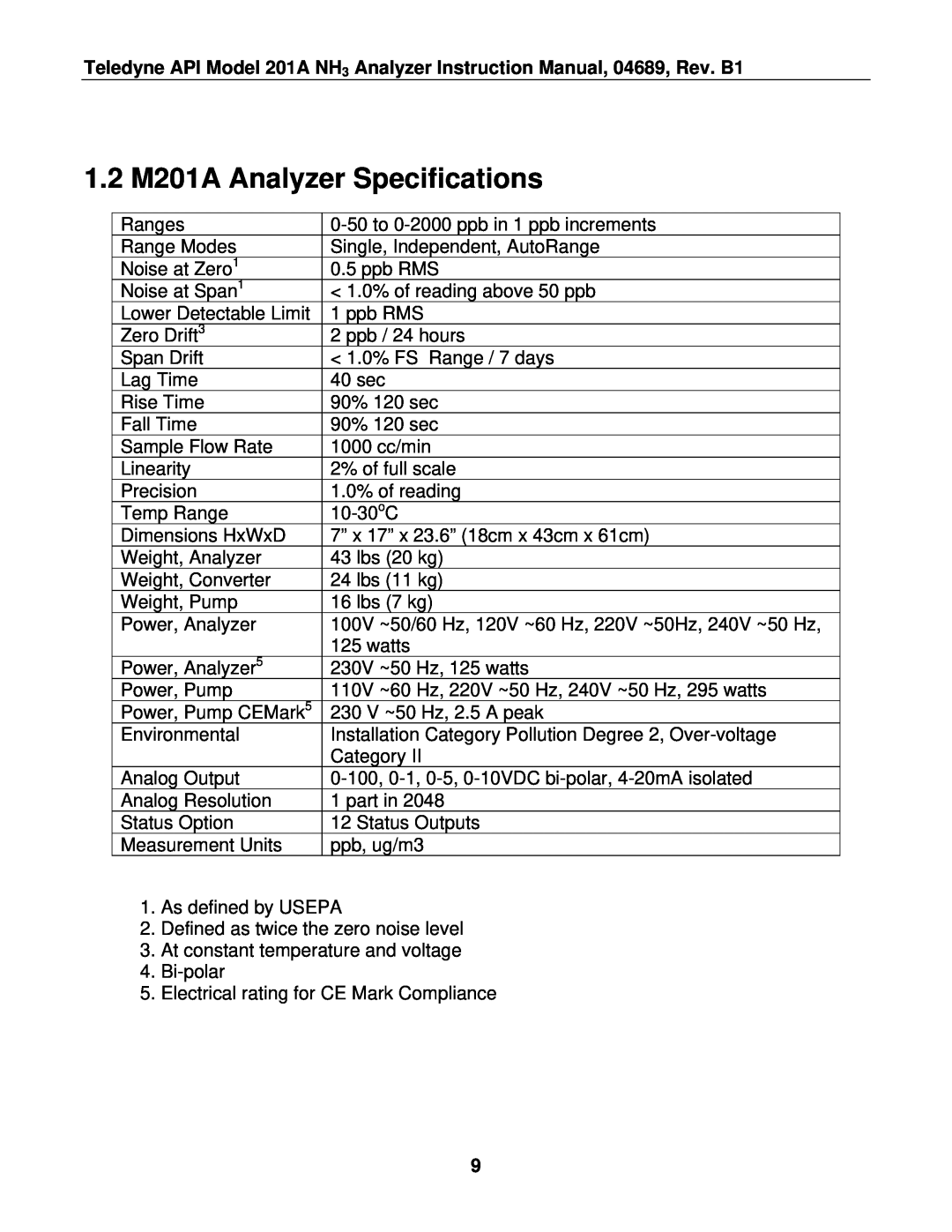 Teledyne manual 1.2 M201A Analyzer Specifications 