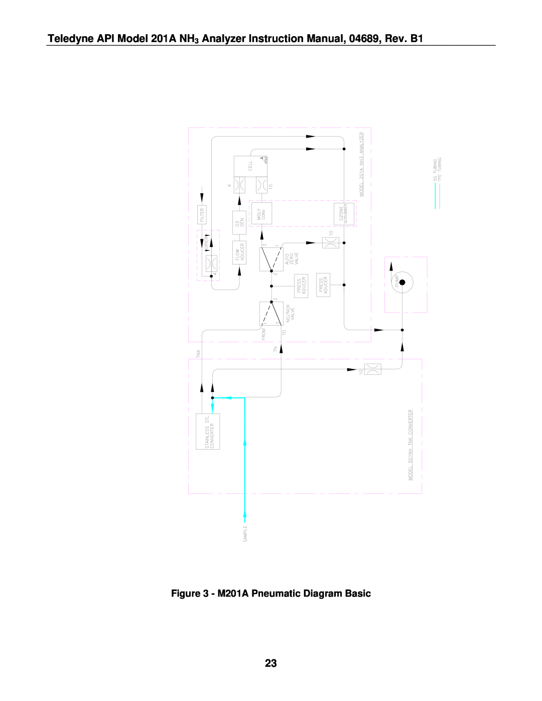 Teledyne manual M201A Pneumatic Diagram Basic 