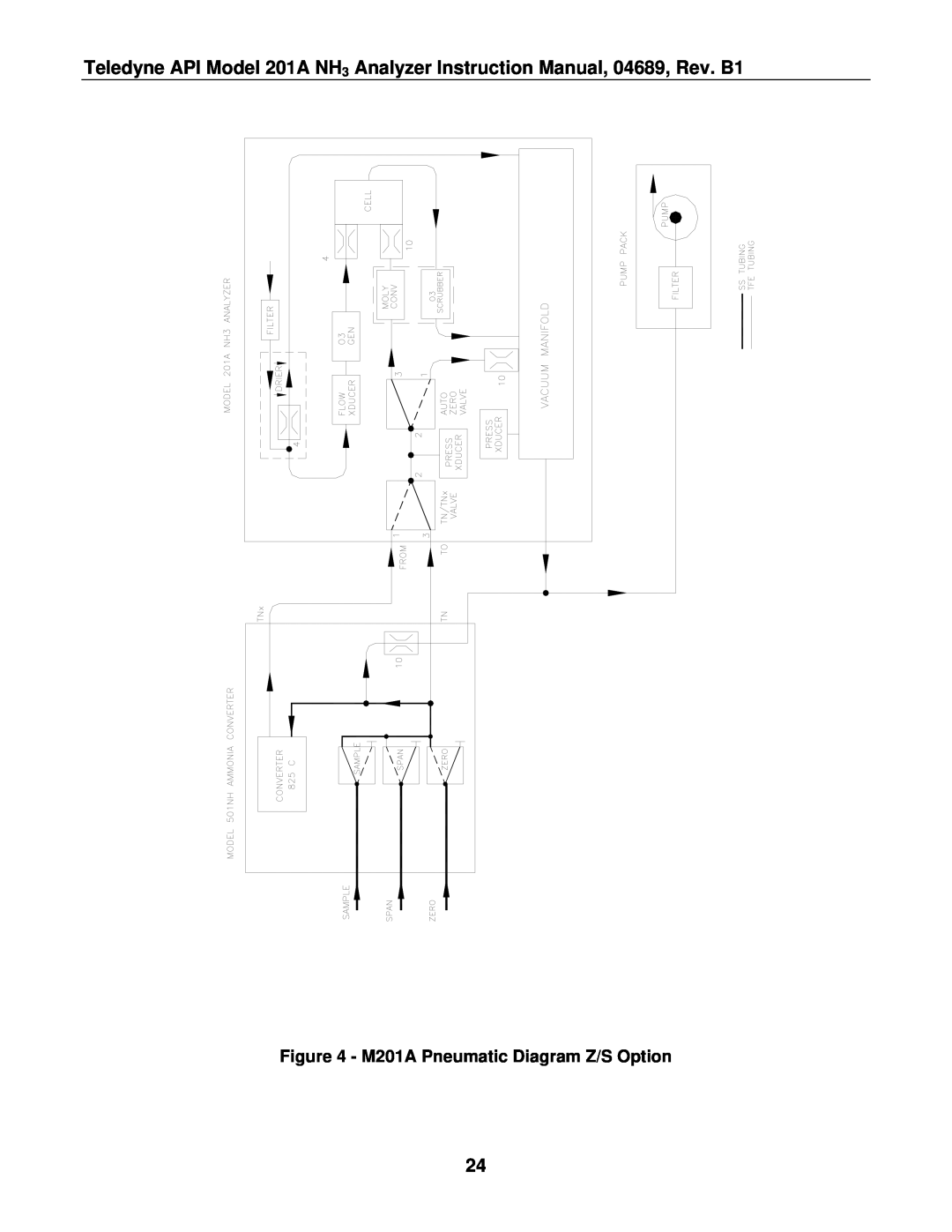 Teledyne manual M201A Pneumatic Diagram Z/S Option 