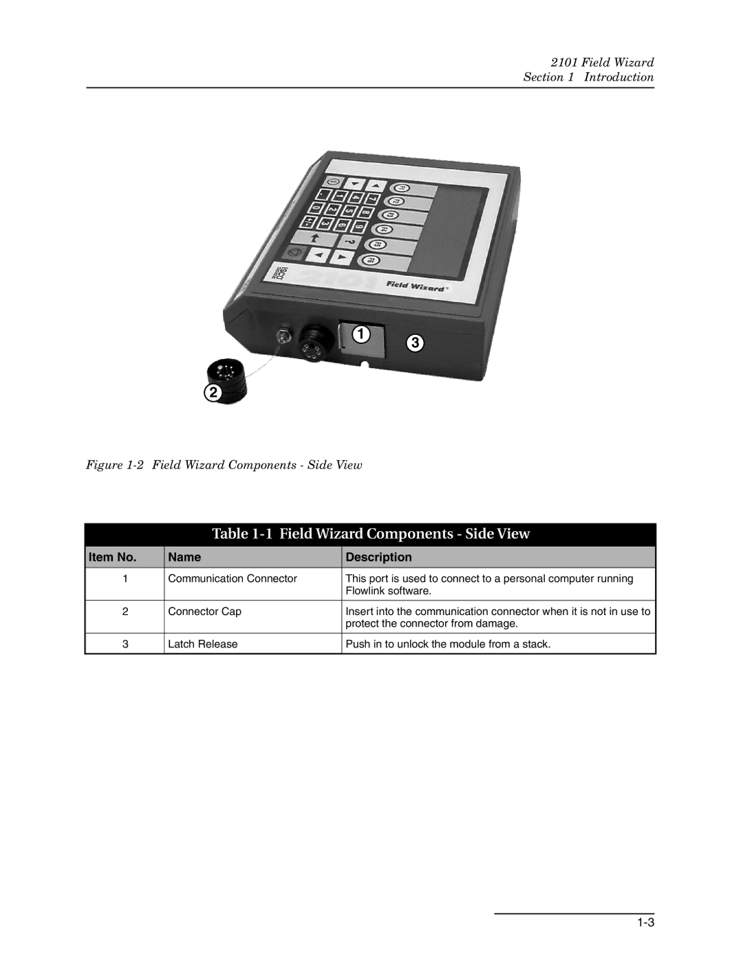 Teledyne 2101 installation and operation guide Field Wizard Components Side View 