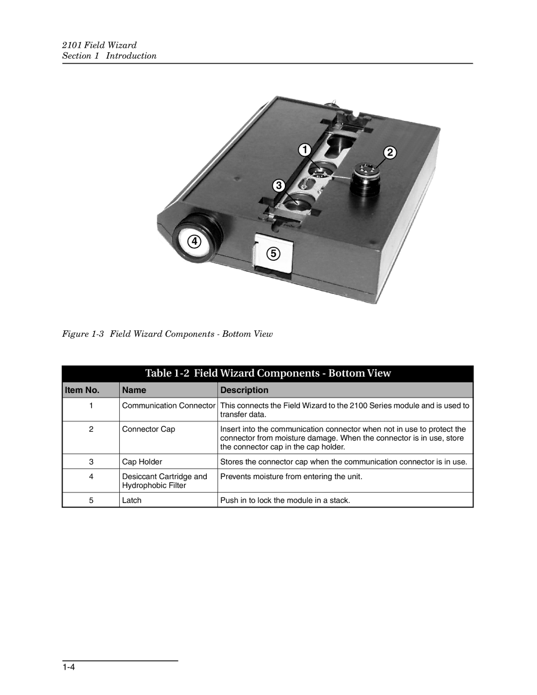 Teledyne 2101 installation and operation guide Field Wizard Components Bottom View 