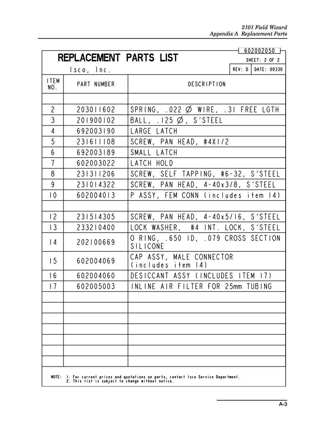 Teledyne 2101 installation and operation guide Field Wizard Appendix A Replacement Parts 