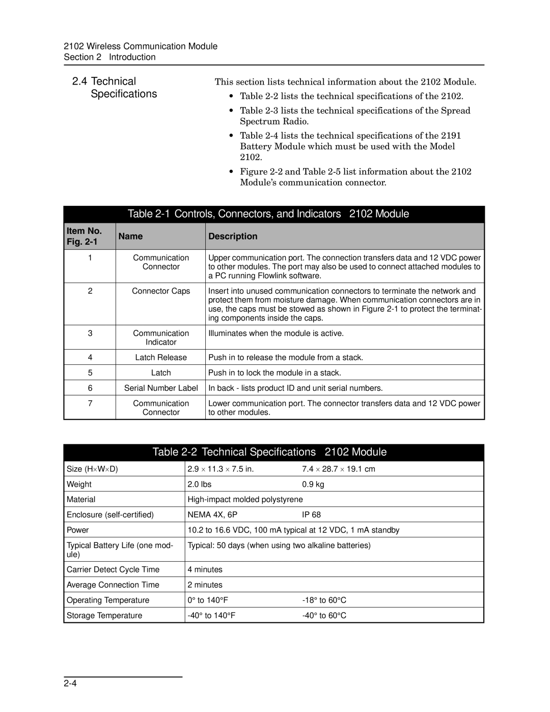 Teledyne Technical Specifications, Controls, Connectors, and Indicators 2102 Module, Item No Name Description 