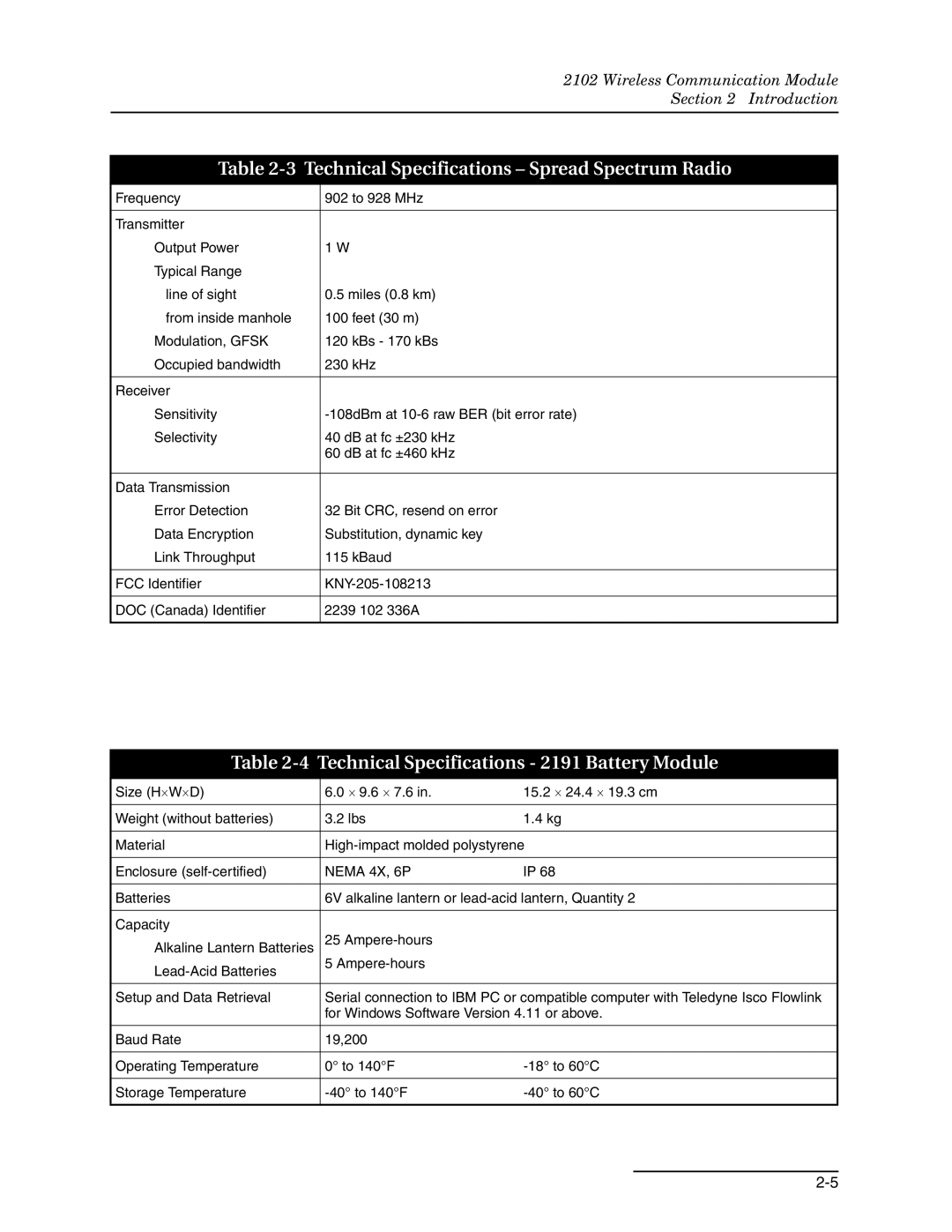 Teledyne 2102 Technical Specifications Spread Spectrum Radio, Technical Specifications 2191 Battery Module 