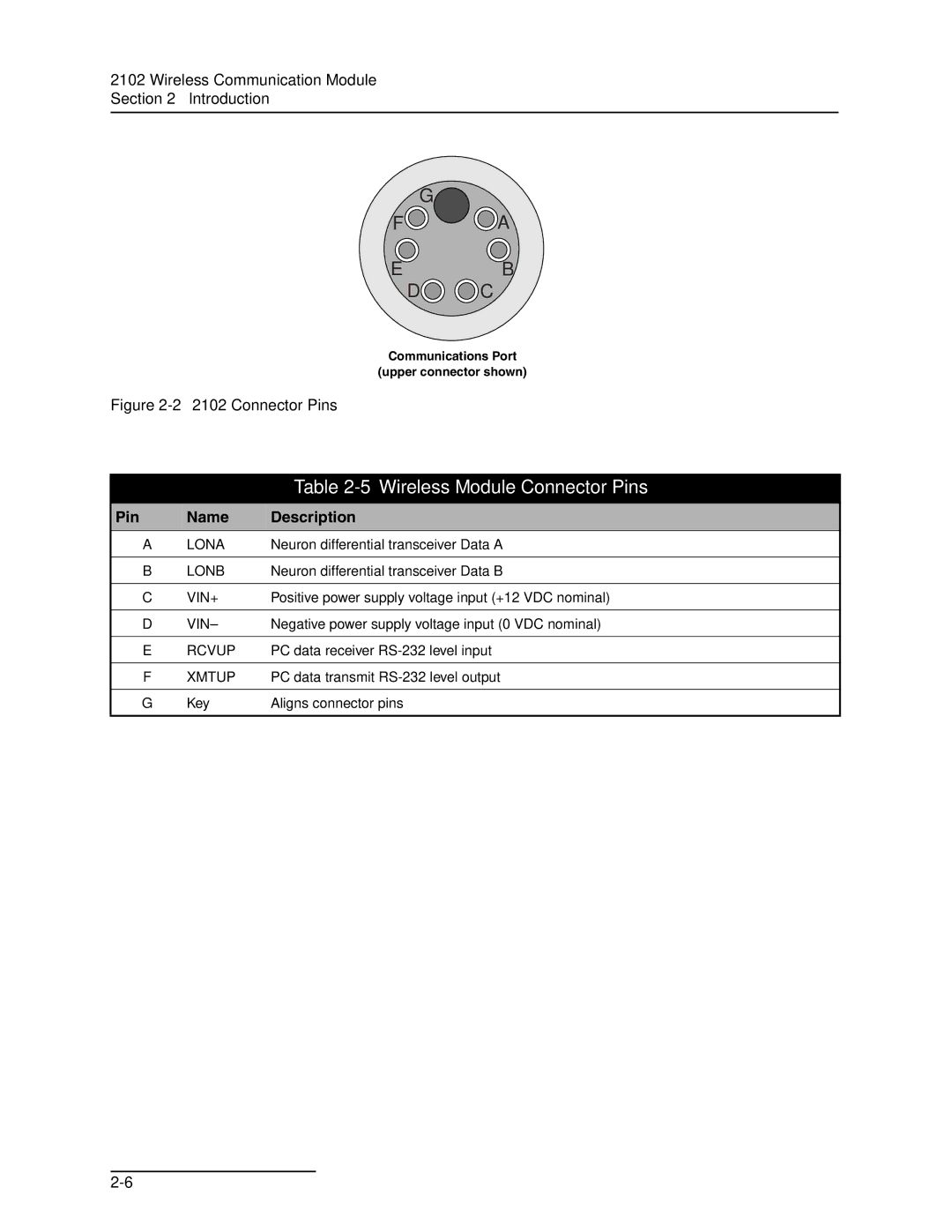 Teledyne 2102 installation and operation guide Wireless Module Connector Pins, Pin Name Description 