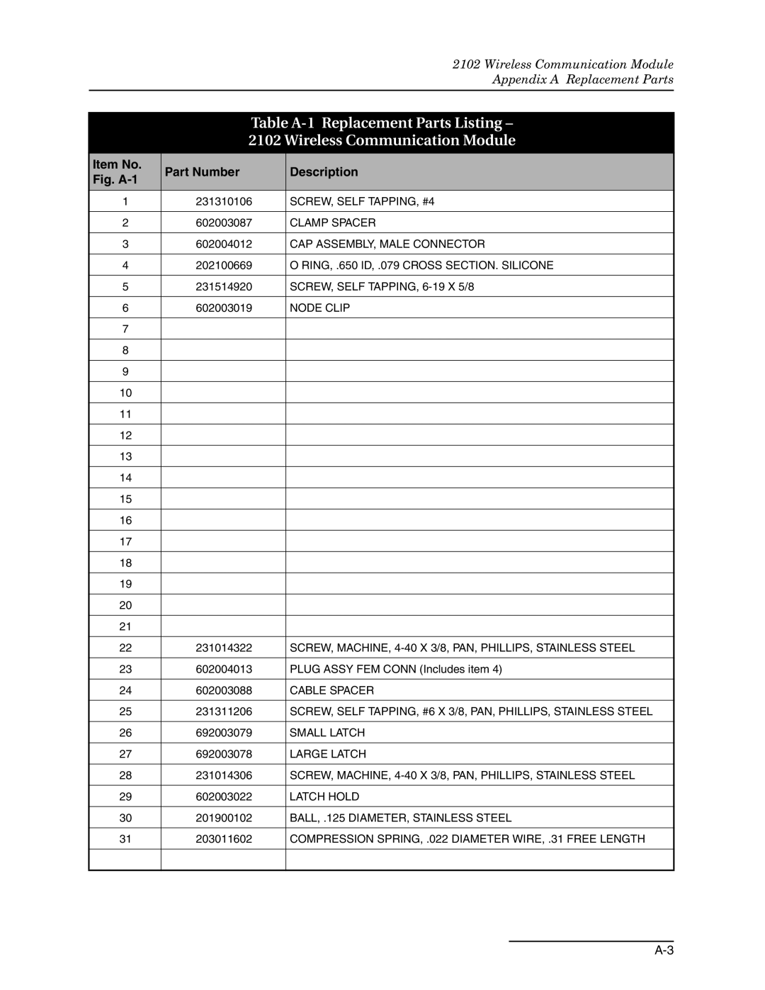 Teledyne 2102 installation and operation guide Item No Part Number Description, Fig. A-1 