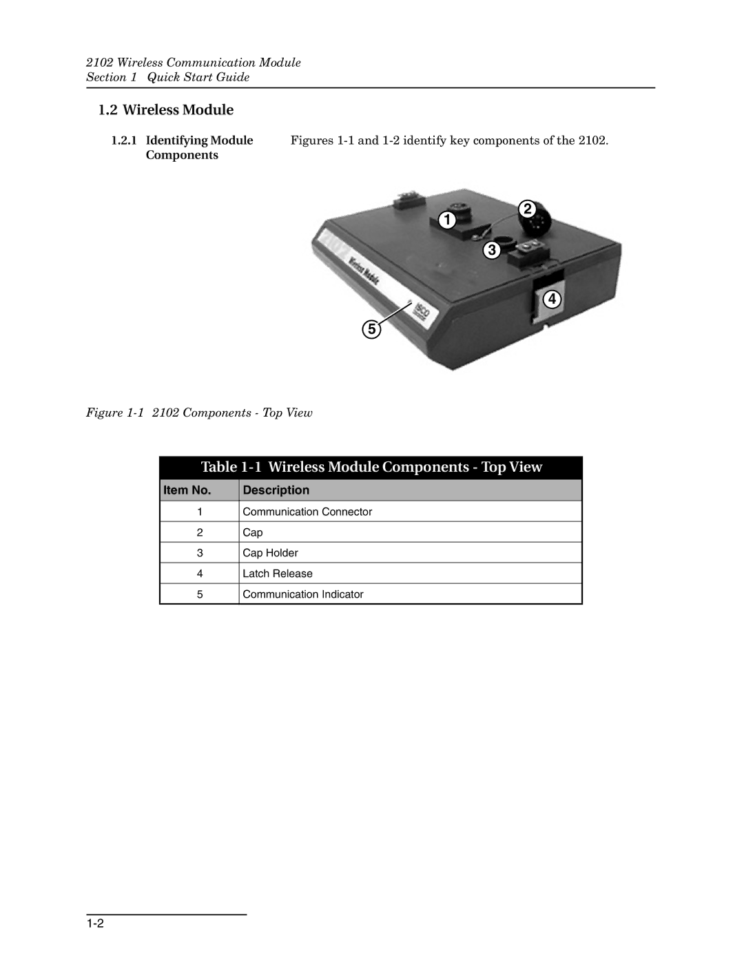 Teledyne 2102 installation and operation guide Wireless Module Components Top View, Item No Description 