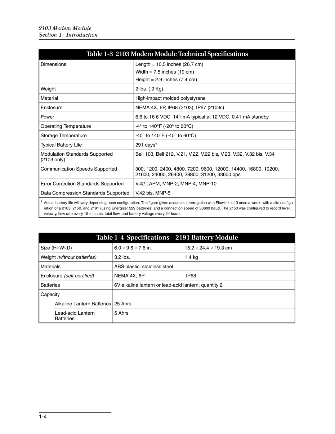 Teledyne 2103c installation and operation guide Modem Module Technical Specifications 