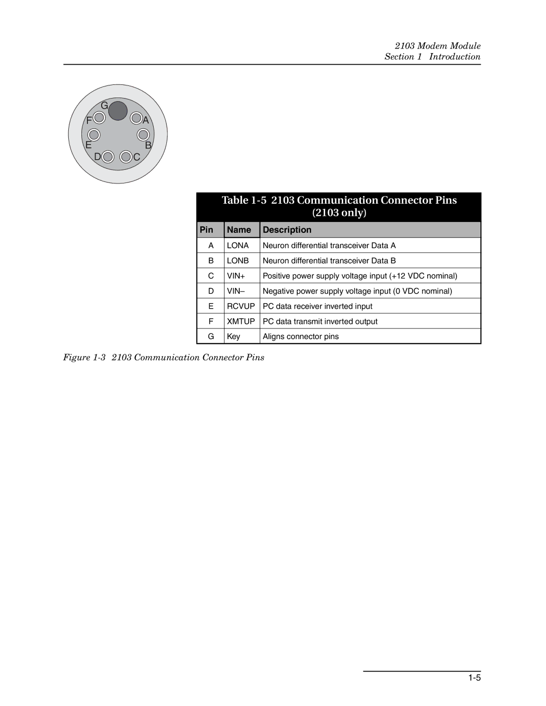 Teledyne 2103c installation and operation guide Communication Connector Pins Only 