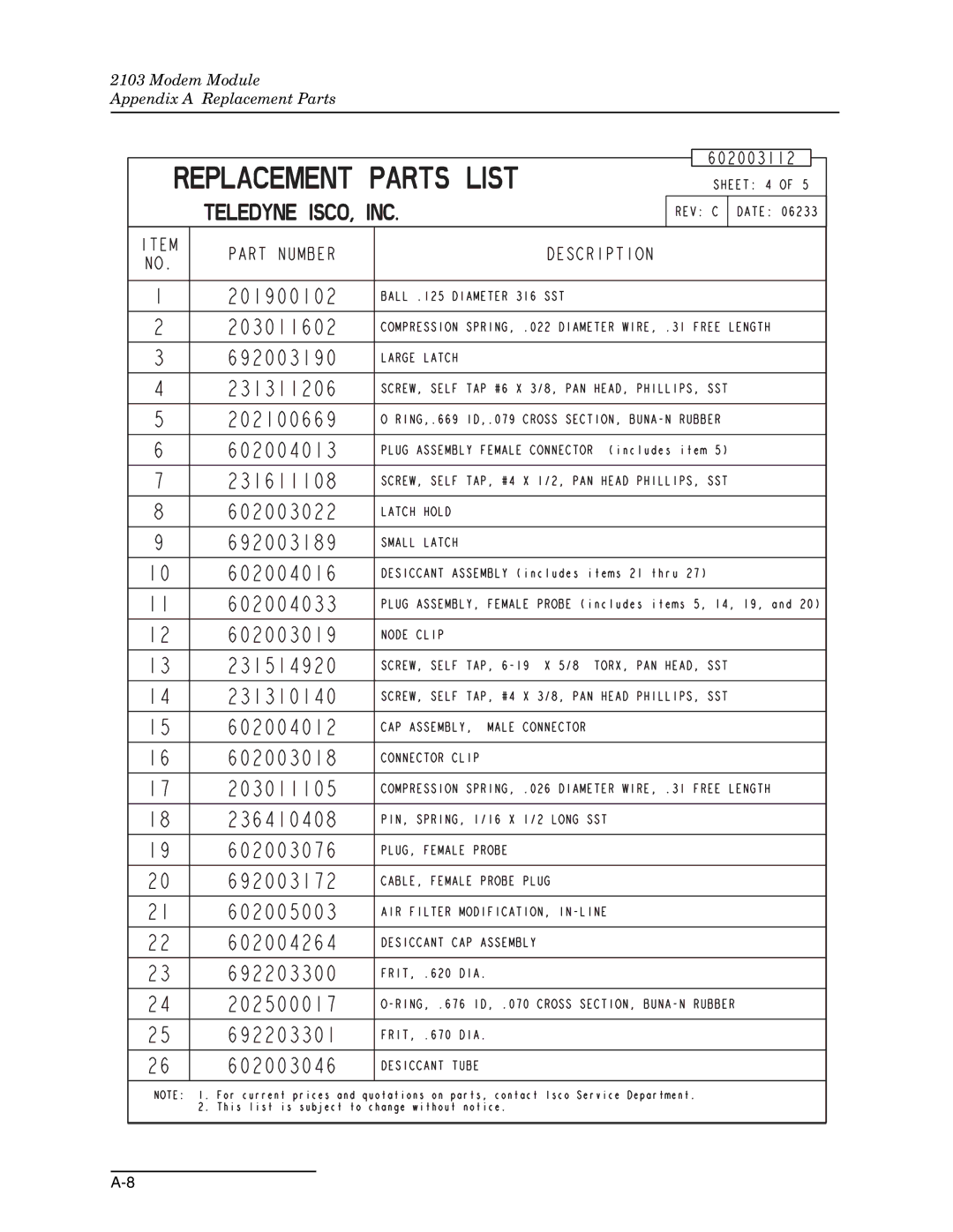 Teledyne 2103c installation and operation guide Modem Module Appendix a Replacement Parts 