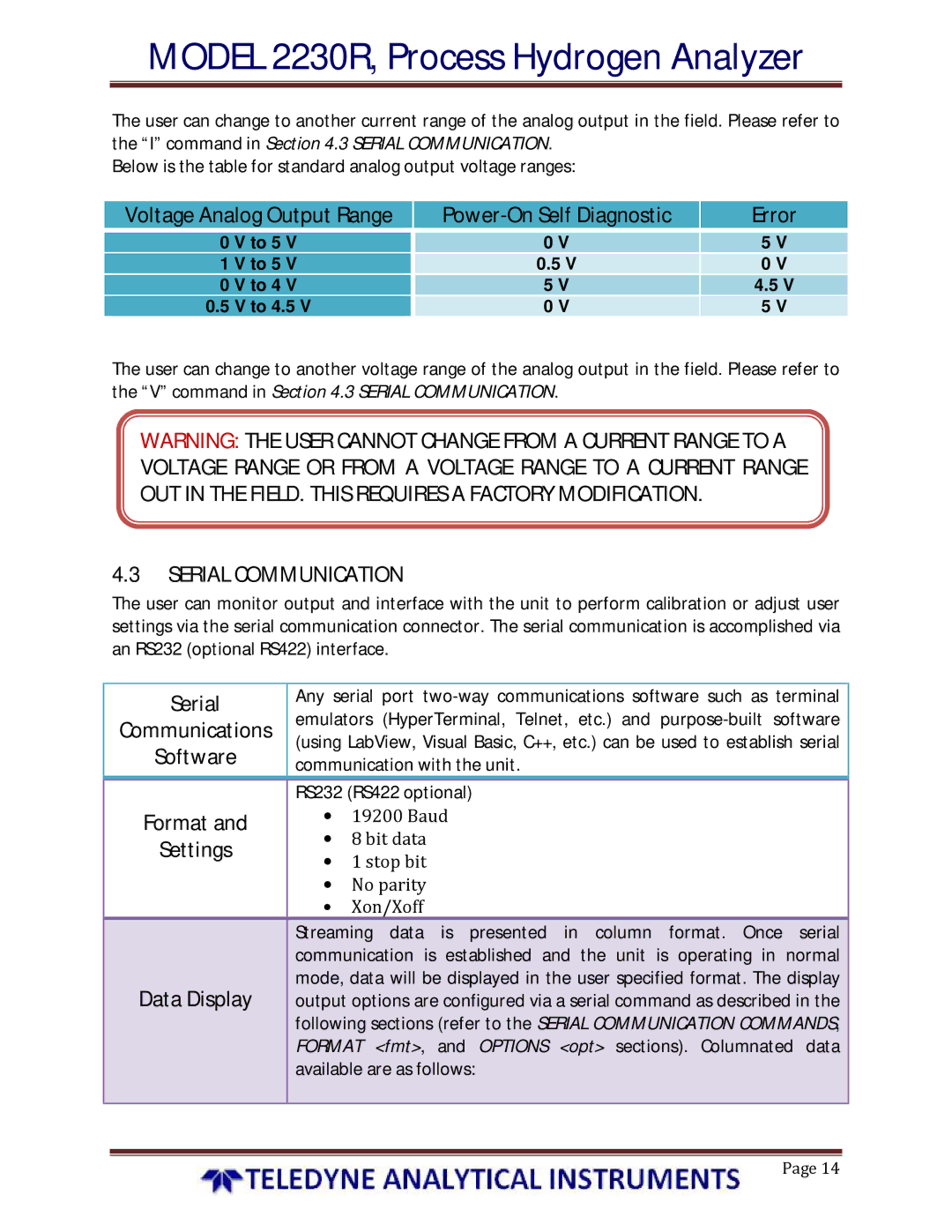 Teledyne 2230R instruction manual Voltage Analog Output Range, Power-On Self Diagnostic Error 