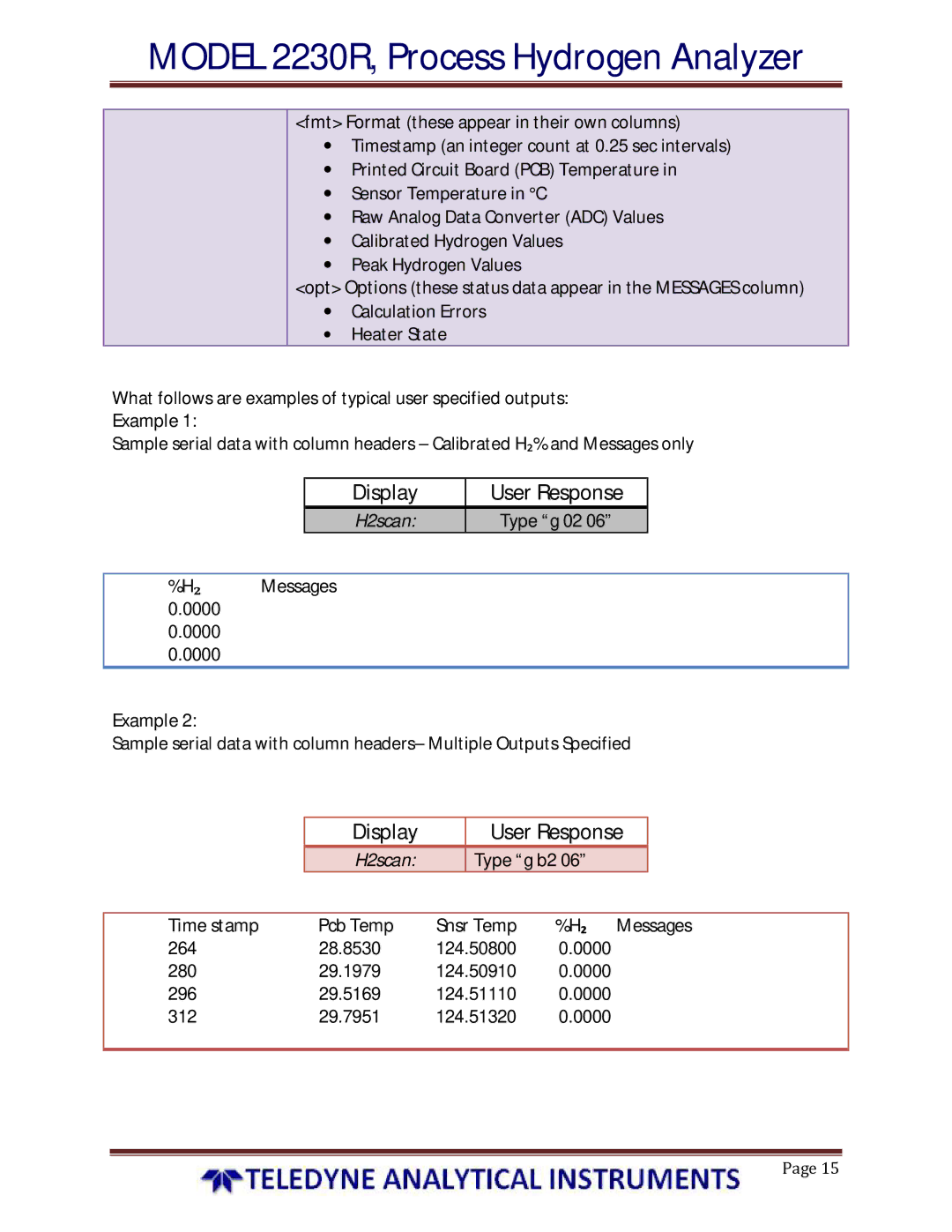 Teledyne 2230R instruction manual Display, ₂ Messages 0.0000 0.0000 Example 