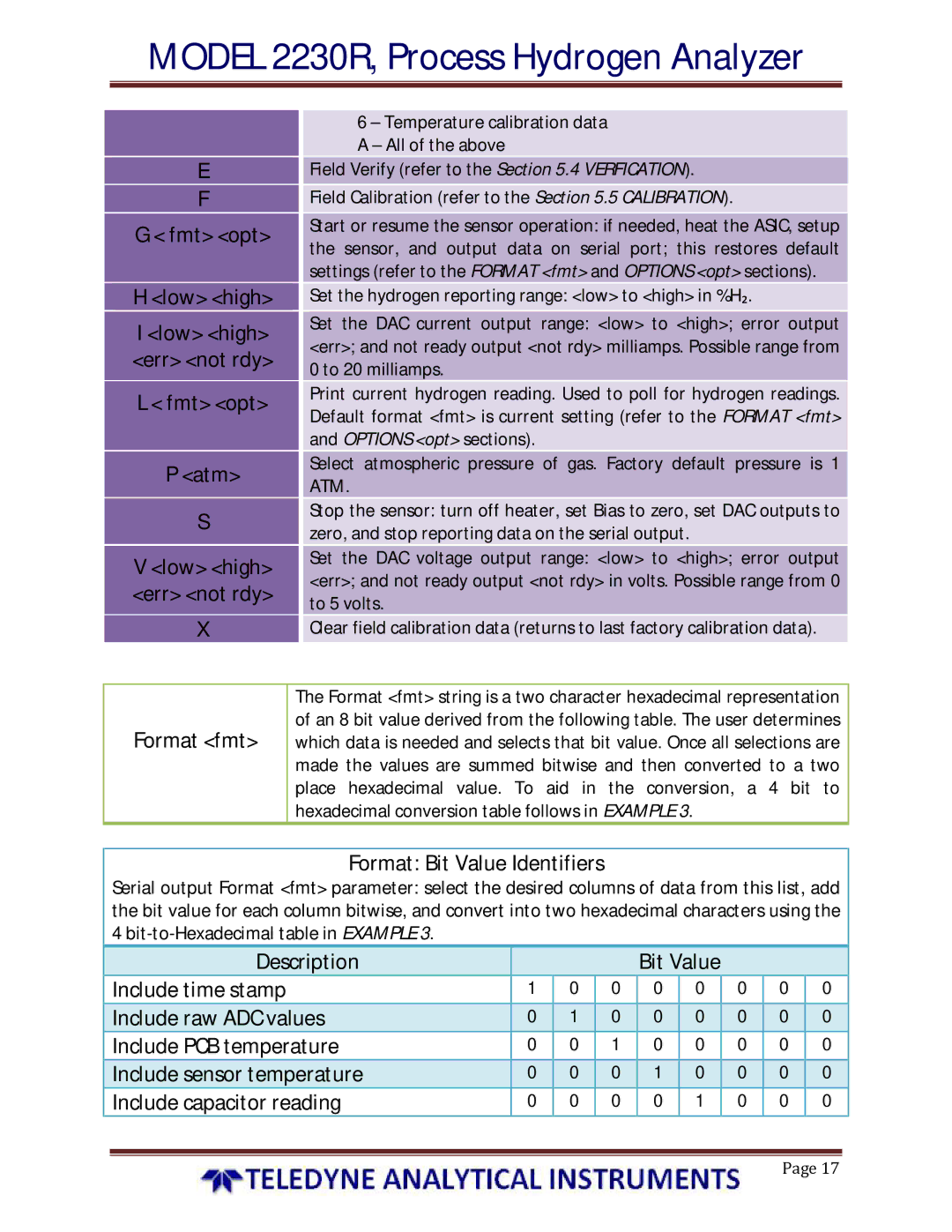 Teledyne 2230R instruction manual Fmt opt Low high Low high err not rdy Atm, Format fmt, Format Bit Value Identifiers 